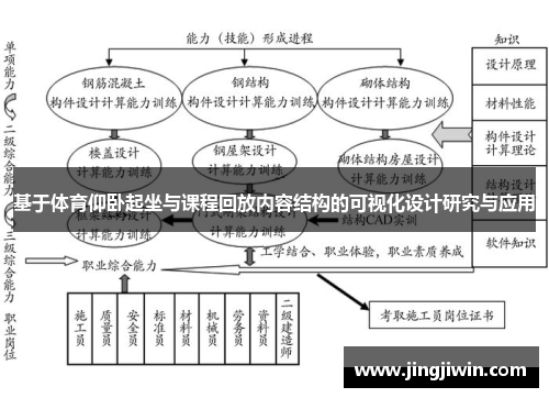 基于体育仰卧起坐与课程回放内容结构的可视化设计研究与应用