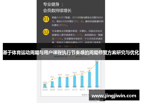 基于体育运动周期与用户课程执行节奏感的周期修复方案研究与优化
