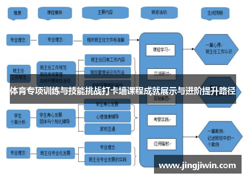 体育专项训练与技能挑战打卡墙课程成就展示与进阶提升路径