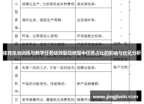 体育体测训练与教学任务绩效驱动模型中任务占比的影响与优化分析