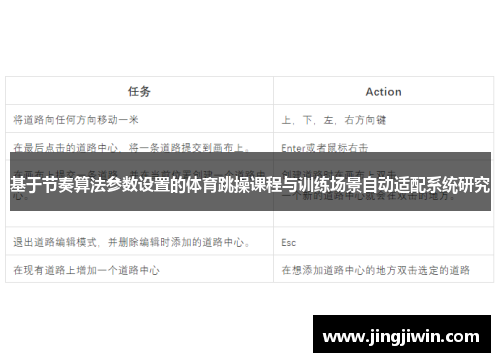 基于节奏算法参数设置的体育跳操课程与训练场景自动适配系统研究
