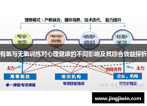 有氧与无氧训练对心理健康的不同影响及其综合效益探析